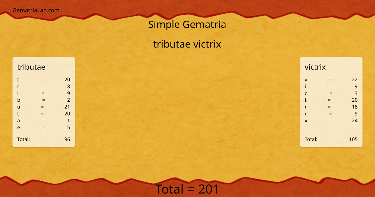 tributae victrix in simple Gematria